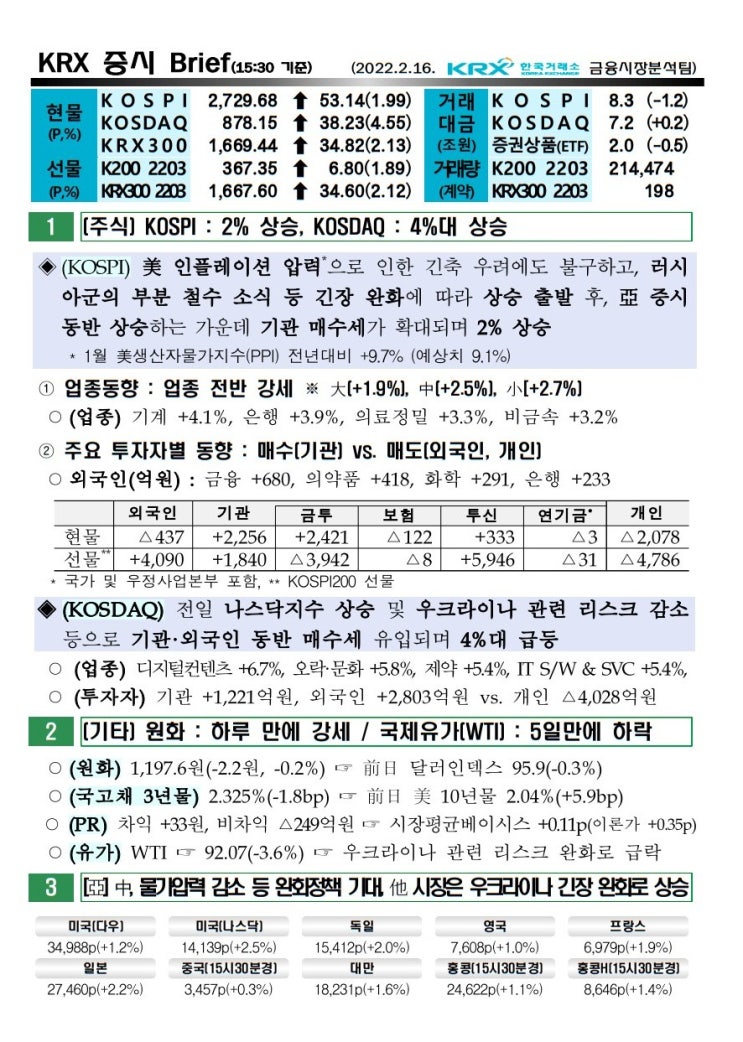  2022년 02월 16일 증시 요약 코스피 코스닥 원달러환율 유가 국고채 한국거래소 KRX WTI