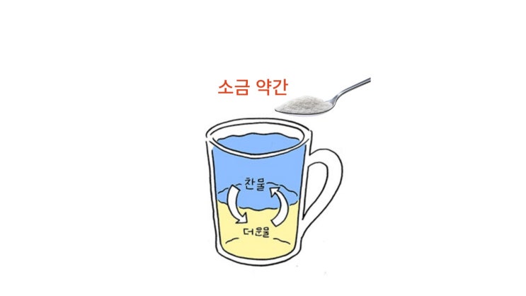  물 다이어트 ??? 가능할까?