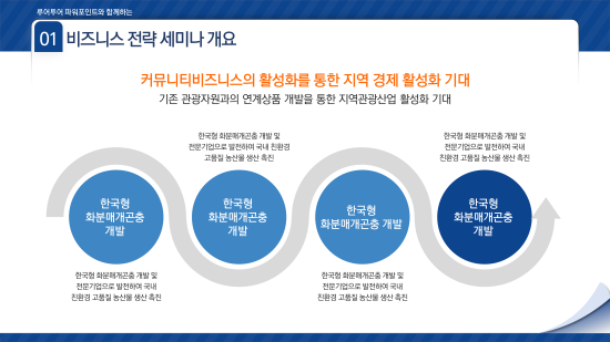  파워포인트 편집 디자인 진행- 공사지명원 제안서 보고서 발표 강의용 피피티 ppt 디자인 진행