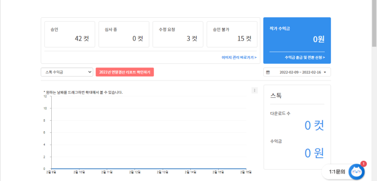 취미사진으로 돈벌기 - 크라우드픽 비상업적사용 승인불가