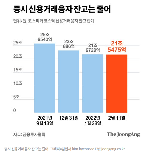 증시자금 이탈, 은행 정기예금 쏠림세