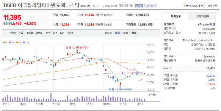  러시아 우크라이나 충돌 긴장감. 불안한 반도체 시장 전망