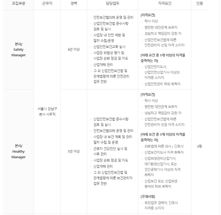  스투트가르트스포츠카 [포르쉐공식딜러 SSCL] 각 부문별 채용 (안전/보건관리)