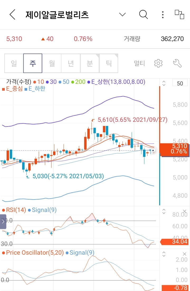  제이알글로벌리츠 간단 분석