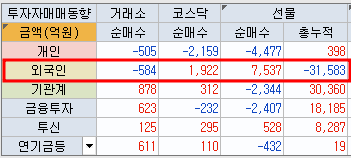  러시아 병력 철수 , 코스닥 급등