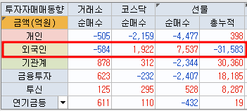 러시아 병력 철수 , 코스닥 급등