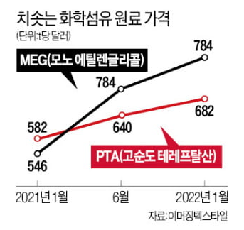  #170. 동대문시장, 결국 '백기'…7년 만에 옷값 10% 올린다