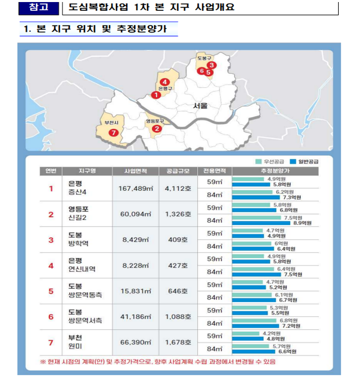  공공 재개발, 재건축 및 신속통합기획 모든것_part2
