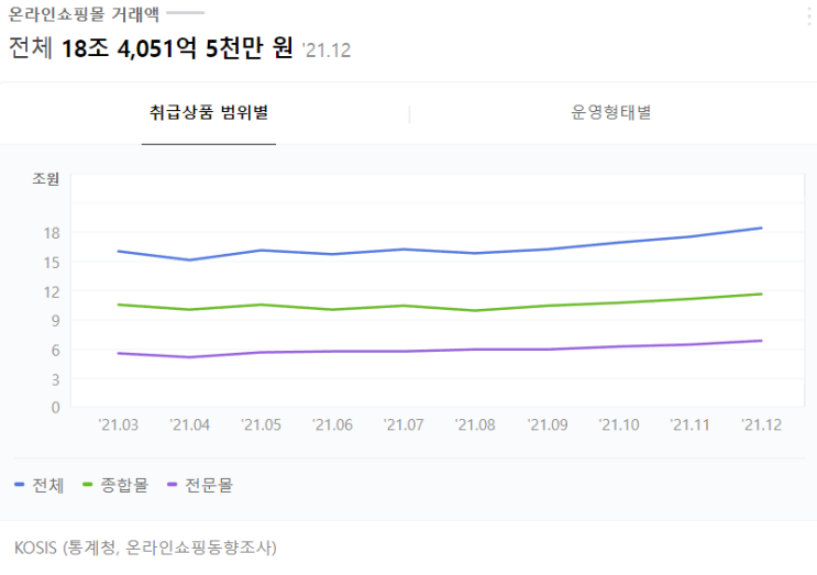  온사이트 마케팅, 충성고객을 만드는 3가지 방법!