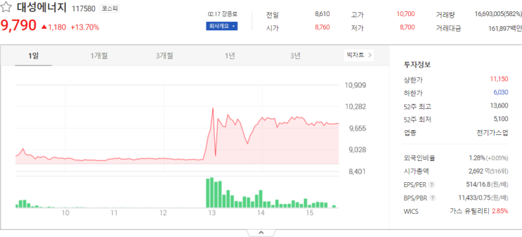  대성에너지, 한국선재, 한국주강 주식 전망 주식시세
