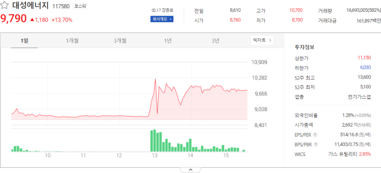 대성에너지, 한국선재, 한국주강 주식 전망 주식시세