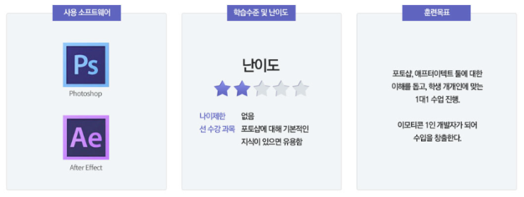  파주이모티콘학원 개성있는 이모티콘 만들어보자!
