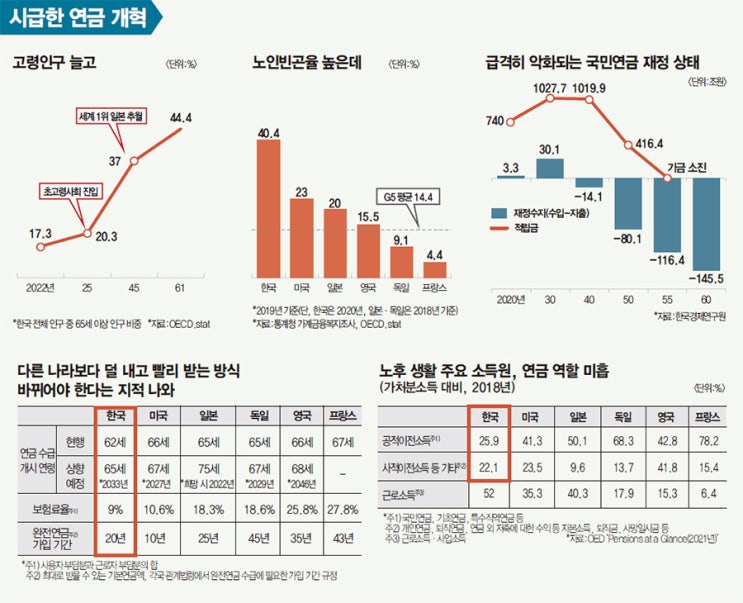 ‘백가쟁명’ 연금 개혁 ‘백가쟁명’ 연금 개혁