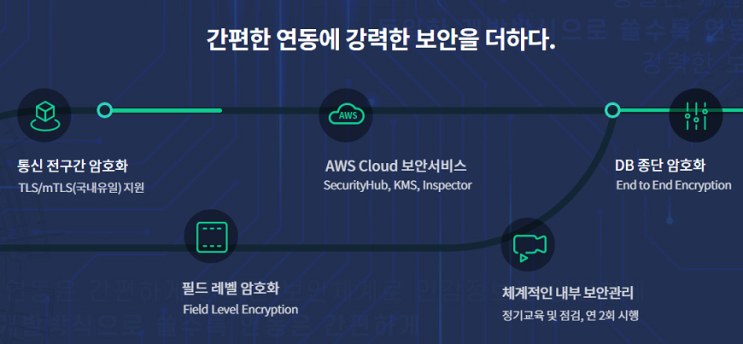  전자세금계산서 연동 api에 강력한 보안을 더하면 a.k.a 팝빌