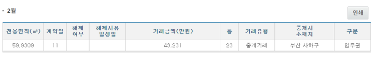  우와 오랜만에 신고가가 나왔군요 (두산위브더제니스 센트럴 사하)