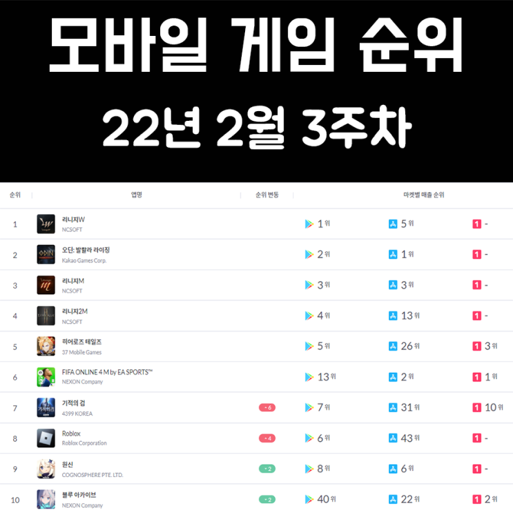 모바일 게임 순위 및 추천 22년 2월 3주차 모바일 게임 순위 및 추천 22년 2월 3주차