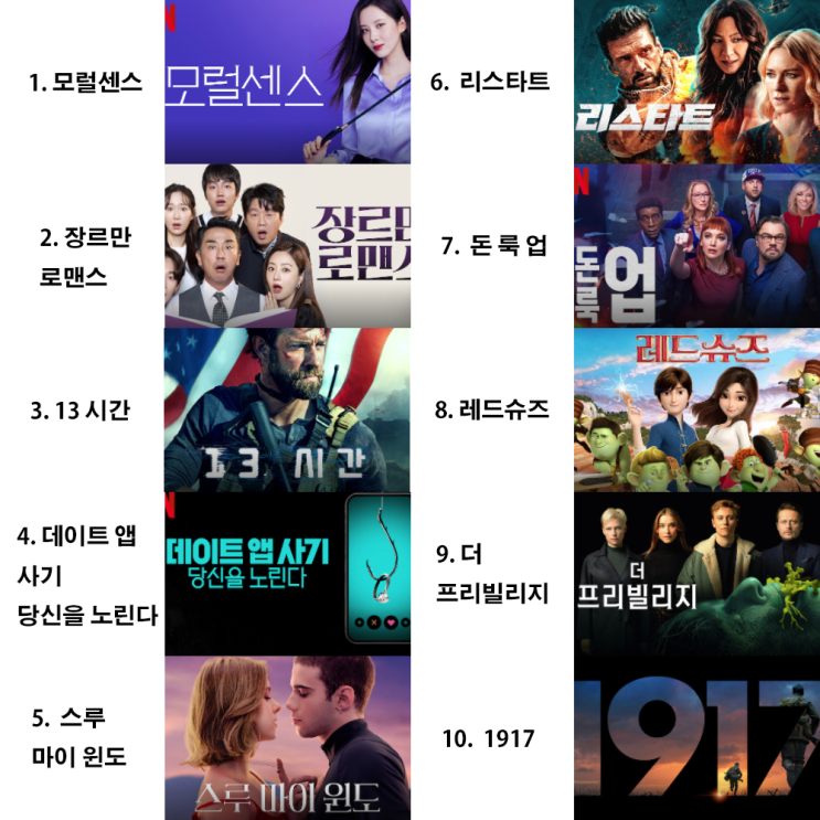  [넷플릭스 영화 드라마 추천] 한 주 동안 인기 있었던 넷플릭스 한국, 미국 TOP 10 리스트 (2/7~2/13)
