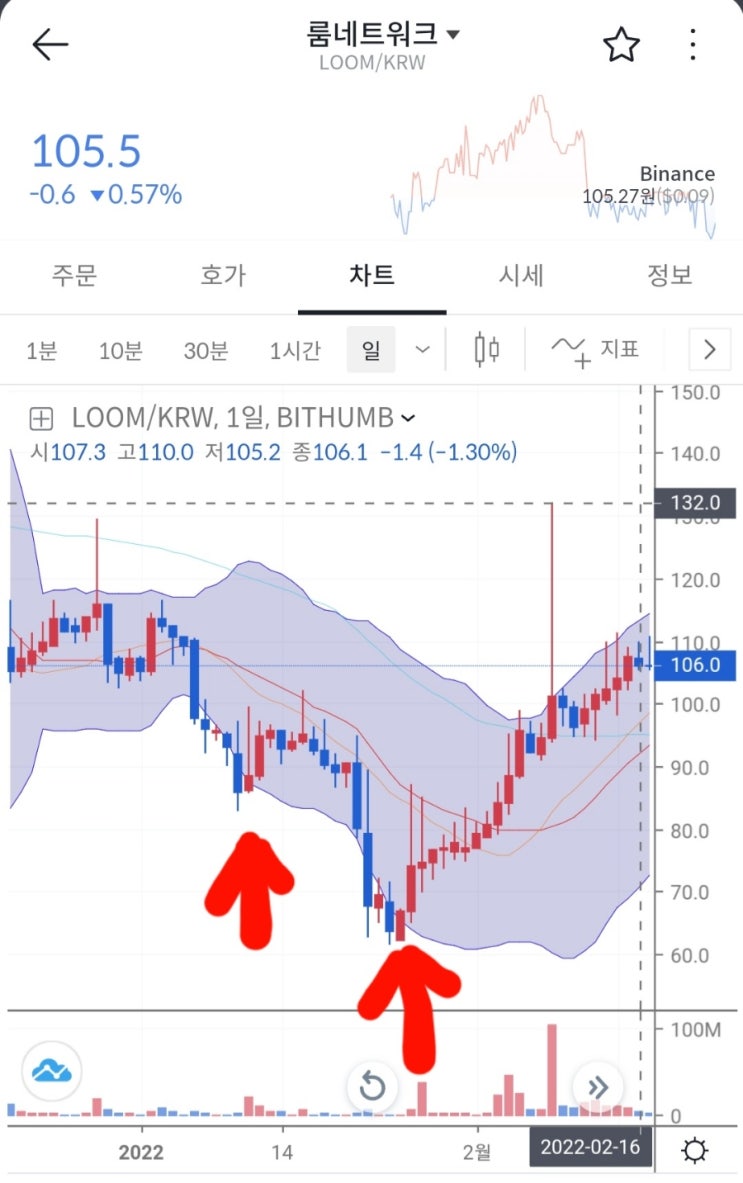  룸네트워크 (LOOM) 코인 알아보기 & 볼린저밴드 활용하여 매수포지션 선택 해보기.