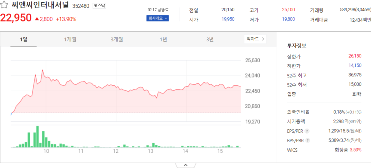  씨앤씨인터내셔널, 지에스이, 흥아해운 주가 전망 주식시세