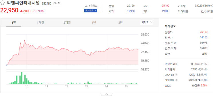 씨앤씨인터내셔널, 지에스이, 흥아해운 주가 전망 주식시세