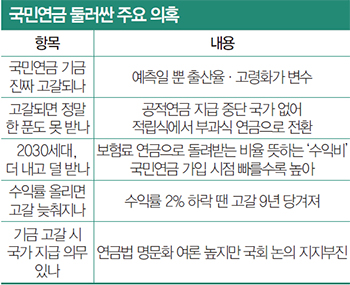 국민연금을 둘러싼 다섯 가지 ‘진실과 거짓’