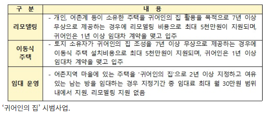어촌에서 제2의 인생을?…귀어귀촌 지원 정책 살펴보니(귀어귀촌 종합정보 플랫폼)_정책브리핑 어촌에서 제2의 인생을?…귀어귀촌 지원 정책 살펴보니(귀어귀촌 종합정보 플랫폼)_정책브리핑
