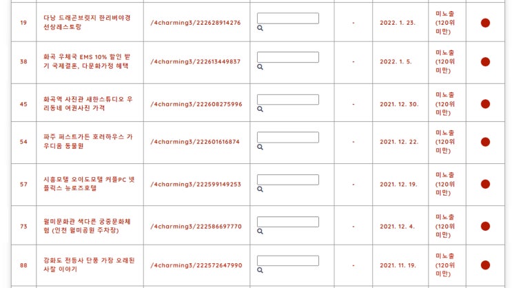네이버 블로그 카테고리 이동 얻은 것과 잃은 것 (스마트 블록) 네이버 블로그 카테고리 이동 얻은 것과 잃은 것 (스마트 블록)