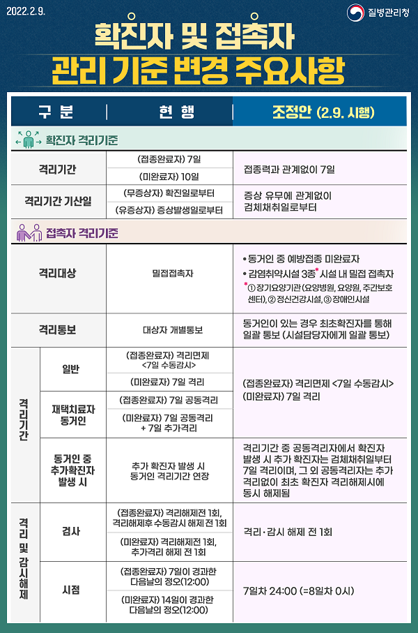  [코로나] 확진자랑 밥을 먹었다면 밀접접촉자로 격리해야할까?