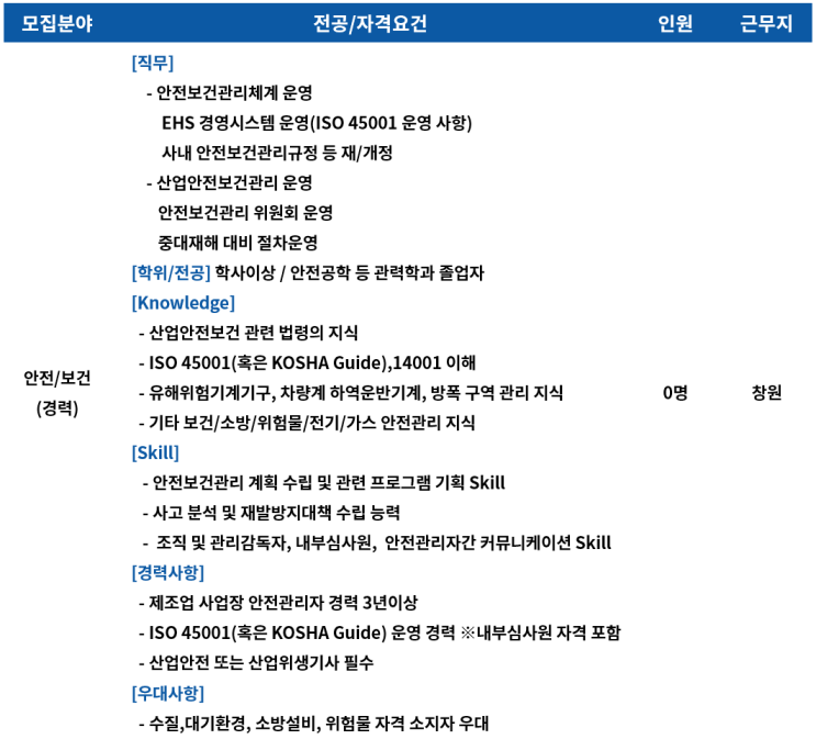 모트롤 2022년 경력사원 채용 - 안전/보건