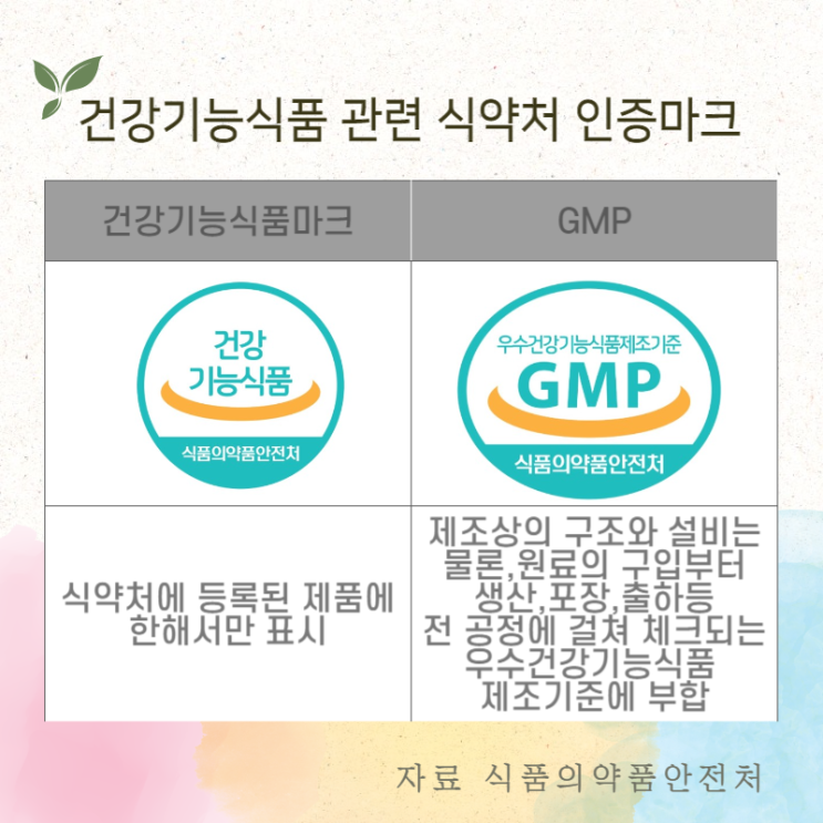 건강기능식품이란? 건강기능식품의 기능성은? 알고선택하는 건기식!