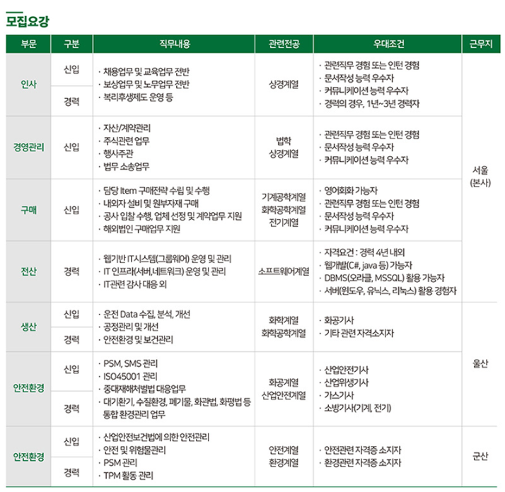  2022 유니드 신입/경력 인재 모집