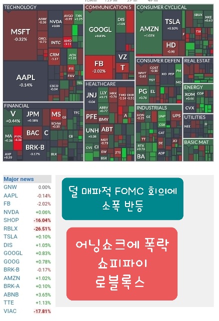  엔비디아 어플라이드머티리얼즈 호실적 ,  로블록스, 쇼피파이 어닝쇼크 후 주가폭락, 울고웃는 실적발표
