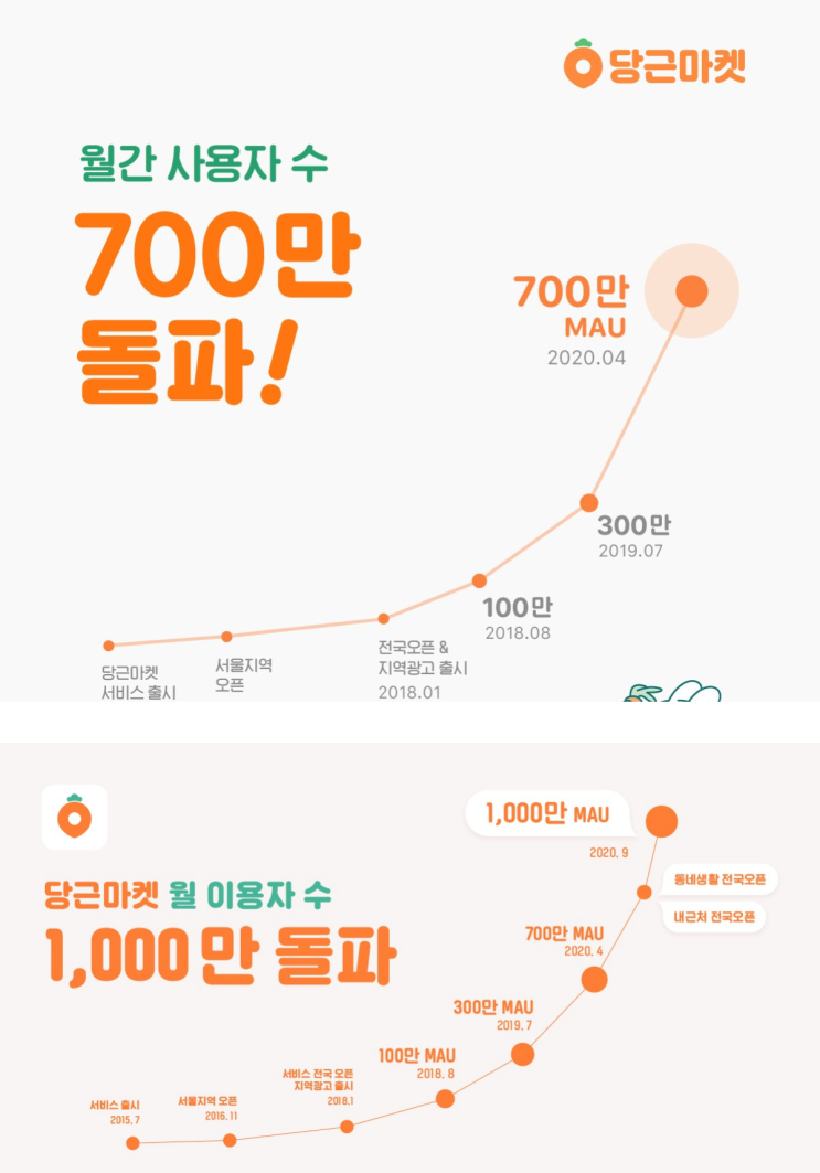  [코드스테이츠 PMB 10기] 당근마켓의 그로스 해킹 전략