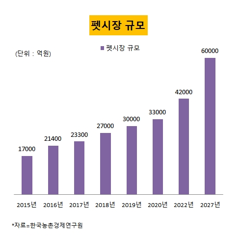  반려동물 아이들은 어떻게 사료를 먹기 시작했을까 1편