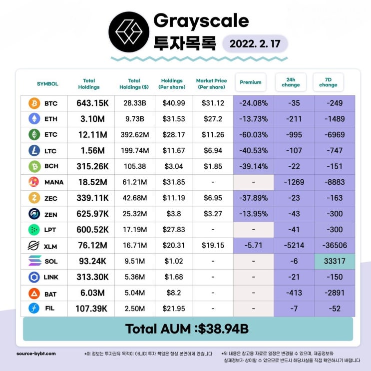  2월17일 거래량 TOP 24 및 투자 목록