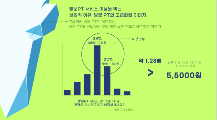  [공모전] 위핏 마케팅 아이디어 공모전_ 입선
