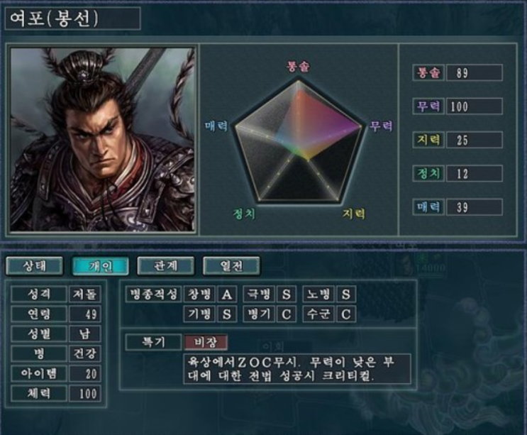  요즘 주변사람들 소개팅해주면서 느끼는 점