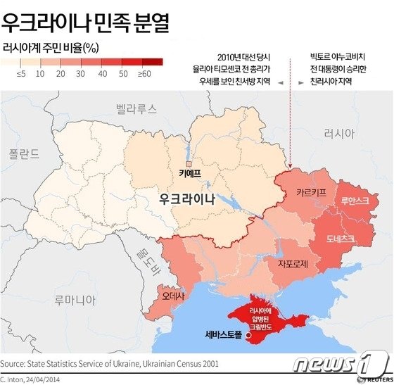 "우크라 군, '친러 반군 장악' 동부 지역에 박격포 공격"