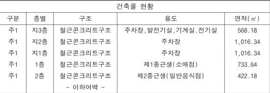[상0373] 용인 기흥구 농서동 2층 상가 임대 1000/90