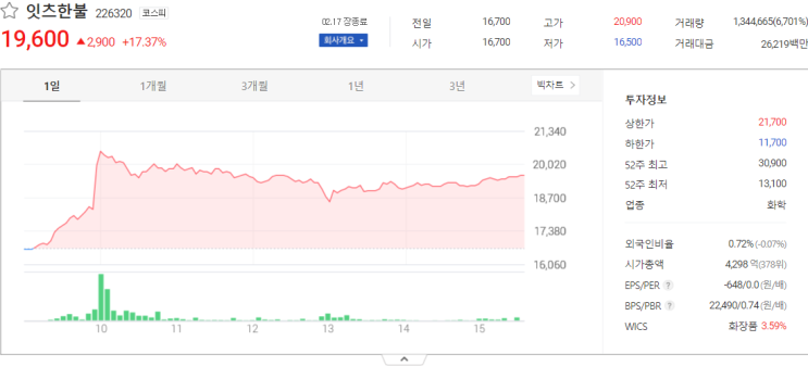  오늘의 잇츠한불, 흥아해운 증시 종목 분석