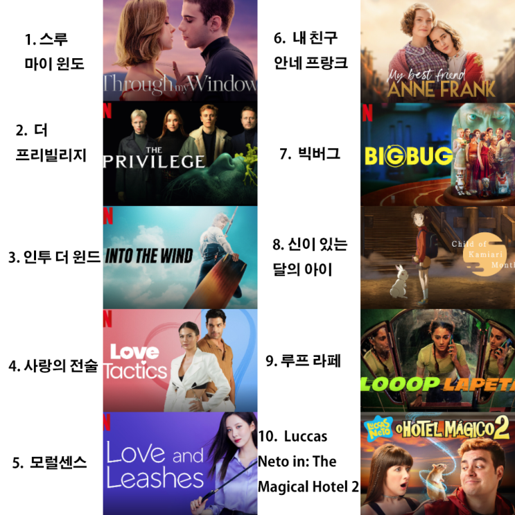  [넷플릭스 영화 드라마 추천] 한 주 동안 인기 있었던 넷플릭스 글로벌 TOP 10 리스트 (2/7~2/13)