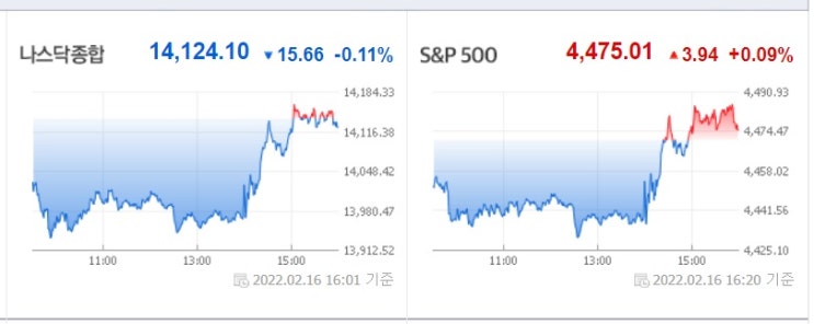 <뉴욕 증시> FOMC 회의록 내용은 예상했던 범위였다. <뉴욕 증시> FOMC 회의록 내용은 예상했던 범위였다.