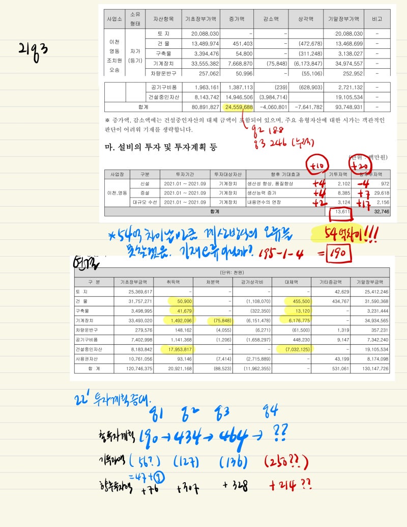 샘표식품 배당 200원 ㅠㅠ : 네이버 블로그