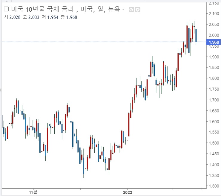 <뉴욕 증시> 우크라 사태 악화에 털썩 <뉴욕 증시> 우크라 사태 악화에 털썩
