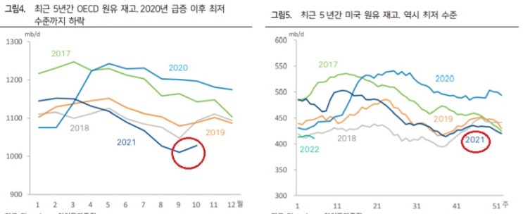 <경제> 지정학적 리스크와 유가 행방 <경제> 지정학적 리스크와 유가 행방