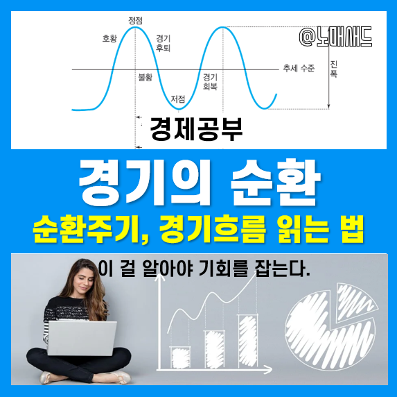 경기는 어떻게 순환하는가? 순환주기 이론, 경기종합지수 읽는 방법 경기는 어떻게 순환하는가? 순환주기 이론, 경기종합지수 읽는 방법