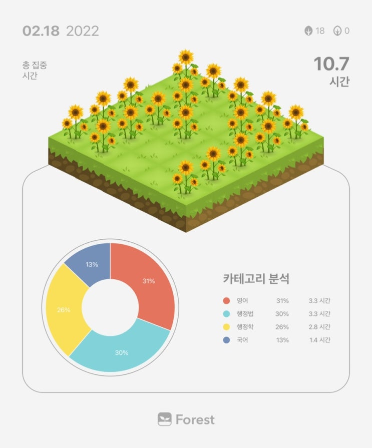 2월 18일 공시생 일기 + 복습