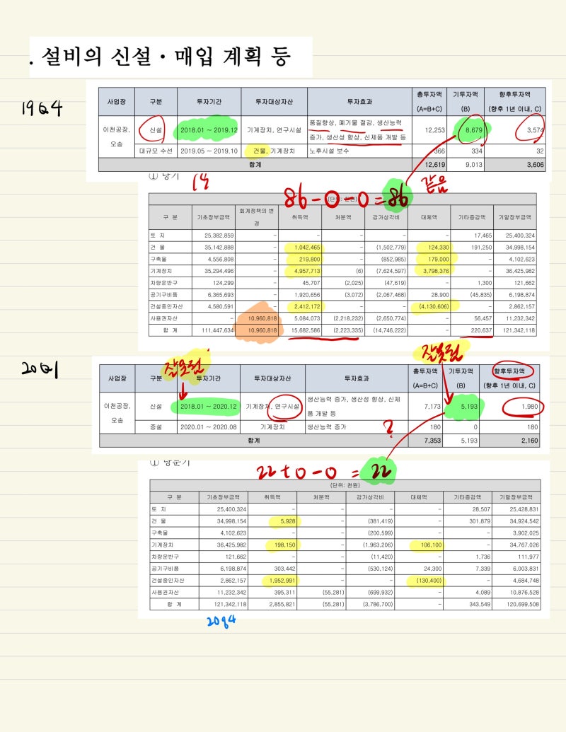 샘표식품 배당 200원 ㅠㅠ : 네이버 블로그