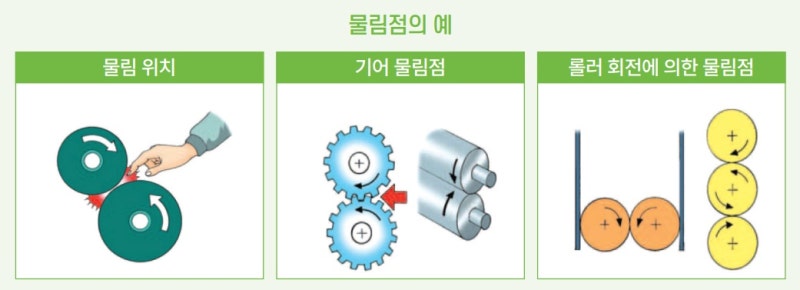 안전보건공단 - 끼임사고 재해 예방대책 : 네이버 블로그