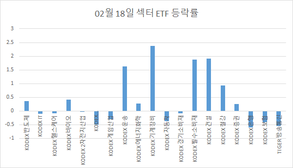 외인수급과 윤석열 유승민 단일화섹터로 금요장 마감